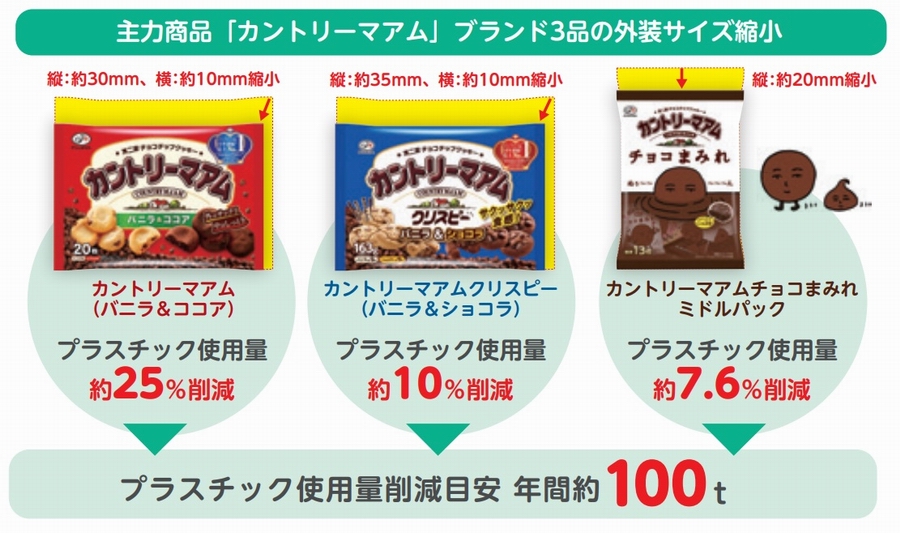 パッケージ縮小