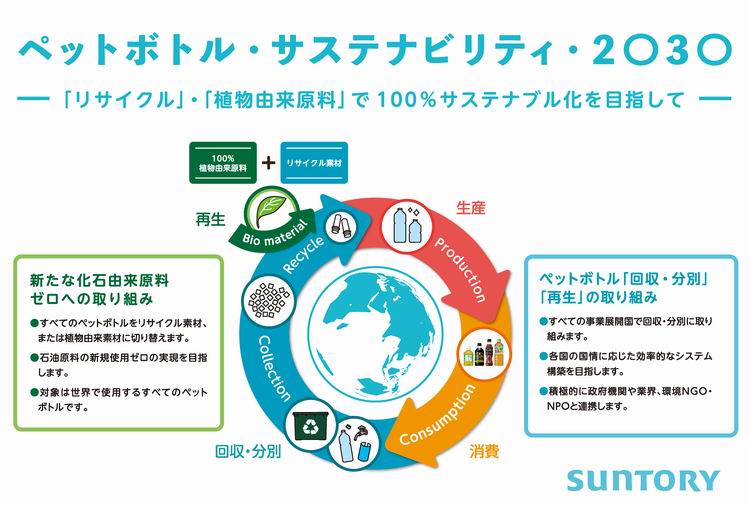 サントリーの取組