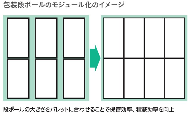 段ボールモジュール化のイメージ