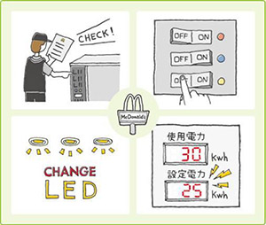 マクドナルド店内省エネ