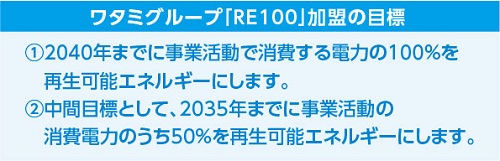 ワタミの目標