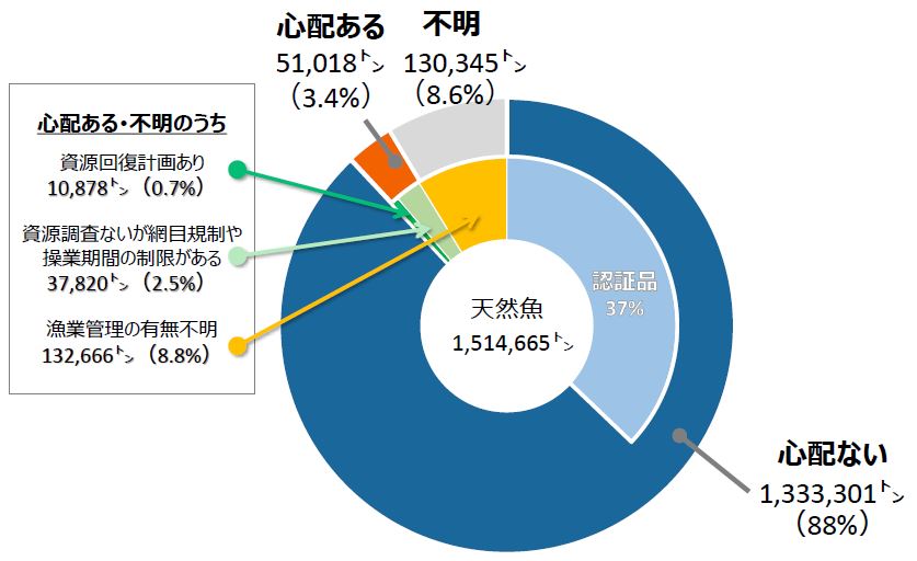 ニッスイの取組