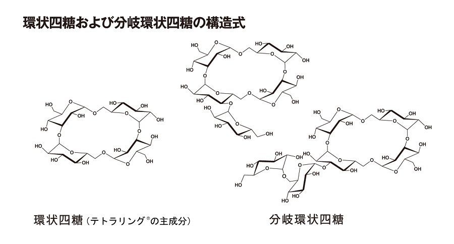 テトラリング構造式