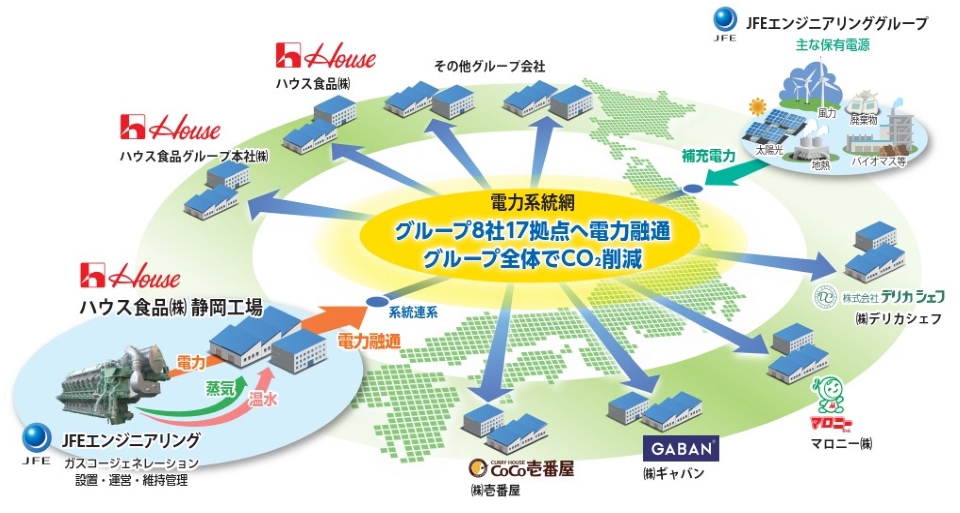 エネルギーネットワークサービス概念図
