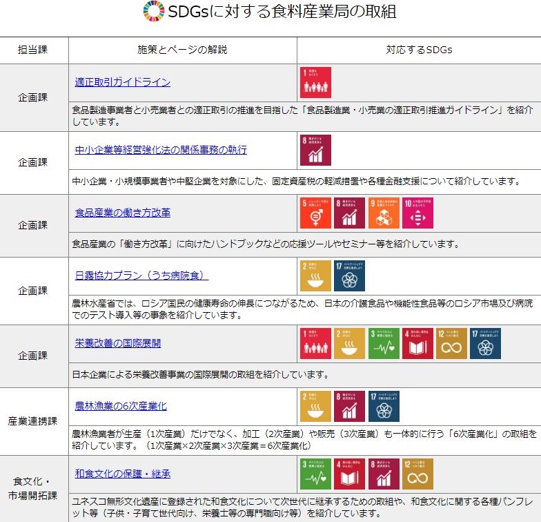 食料産業局の取組を紹介するページを開設しました。