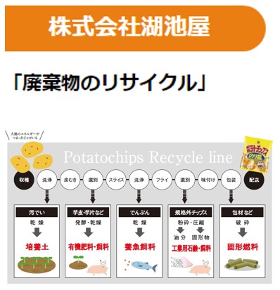 17の目標と食品産業とのつながりにおいて、株式会社湖池屋の取組を公開しました。(第3弾)