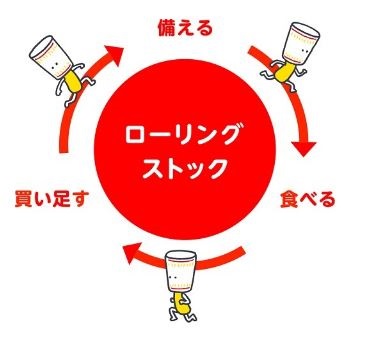 ローリングストック