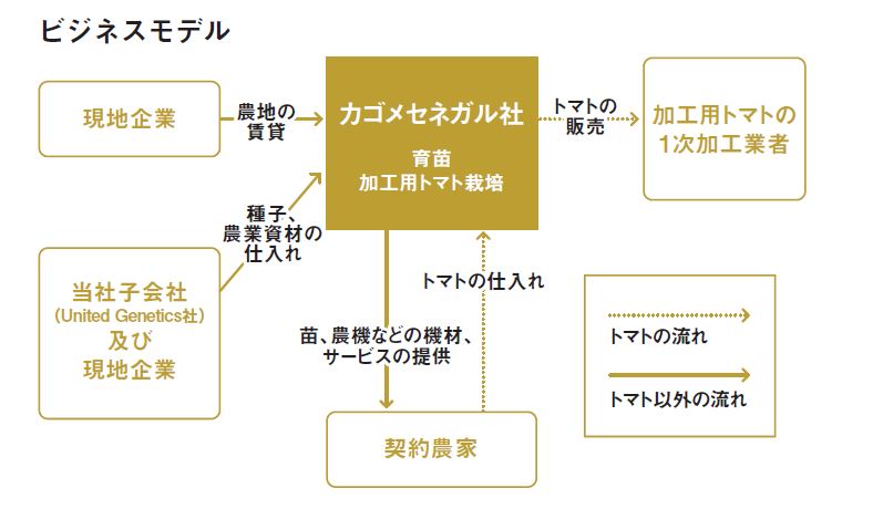 ビジネスモデル