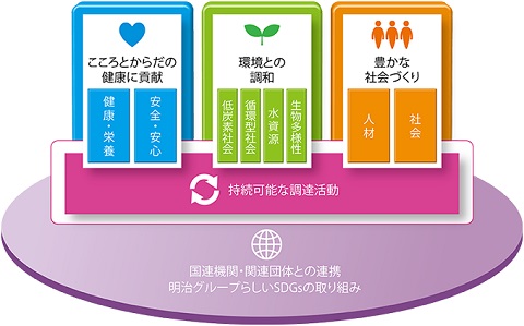 明治のビジョン