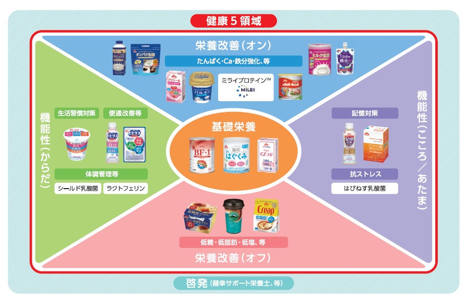 健康強化マップ