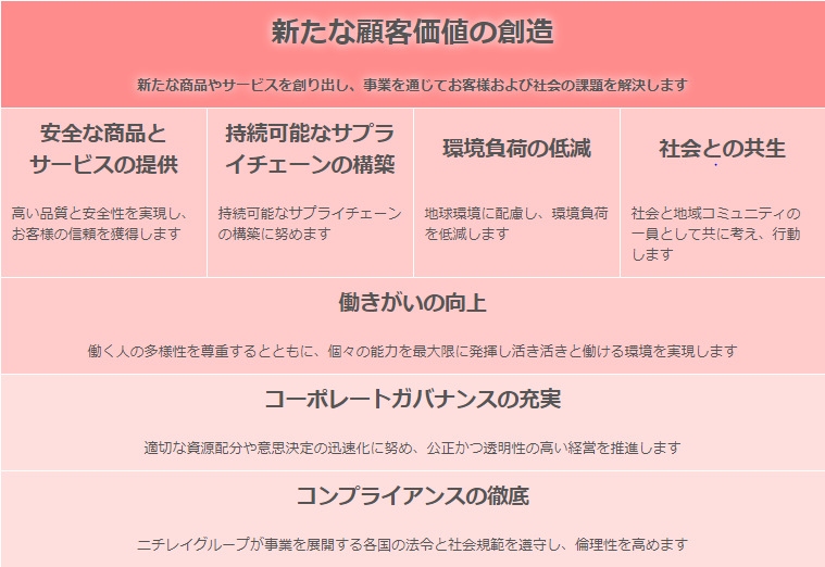 顧客価値の創造