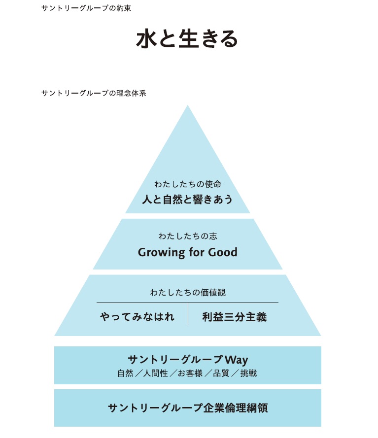 「水と生きる」の図