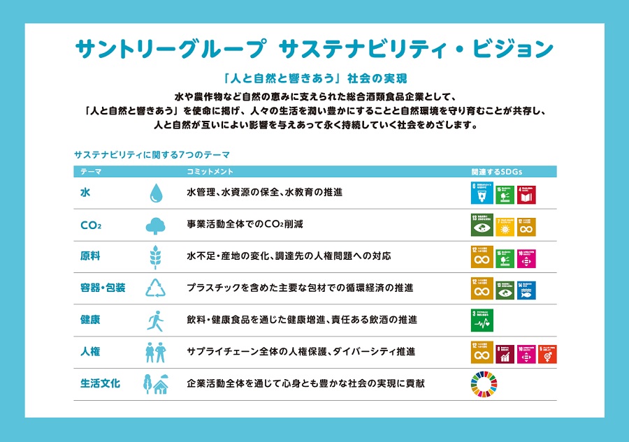 サステナビリティビジョン