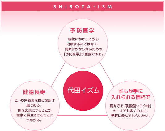 代田イムズの図