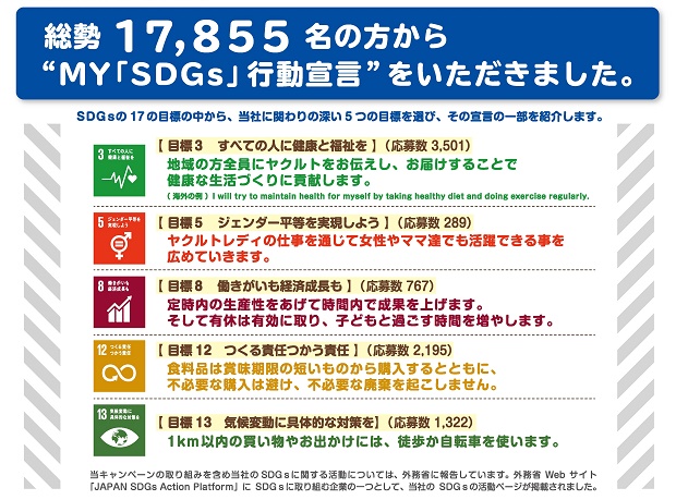 MY SDGs行動宣言