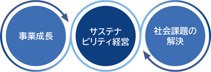 大塚グループのサステナビリティ