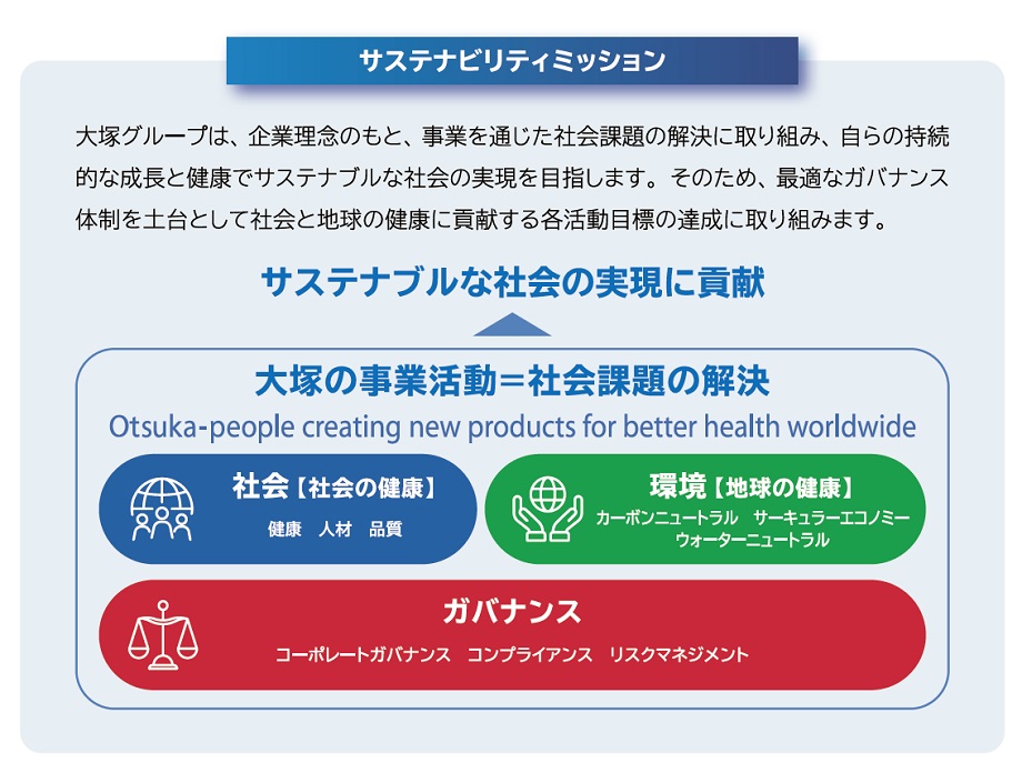 サステナビリティ推進体制