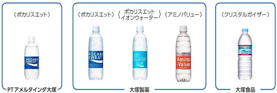 PETボトルの資源循環