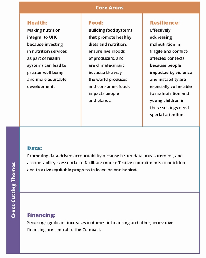 コミットメントの分野