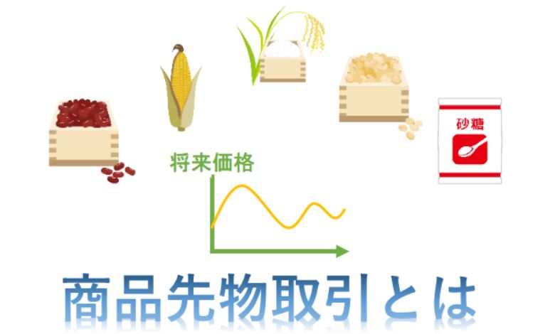 商品先物取引とは