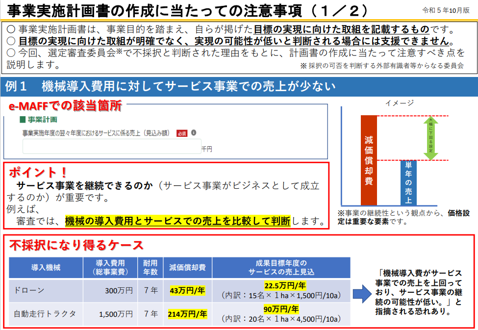 事業実施計画の作成にあたっての注意事項１枚目