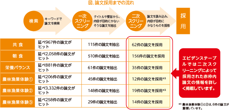 (図)論文採用までの流れ