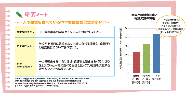 研究ノート~一人で朝食を食べている中学生は朝食欠食が多い!?~(図)
