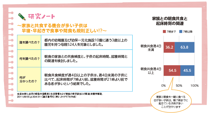 研究ノート~家族と共食する機会が多い子供は早寝・早起きで食事や間食も規則正しい!?~(図)