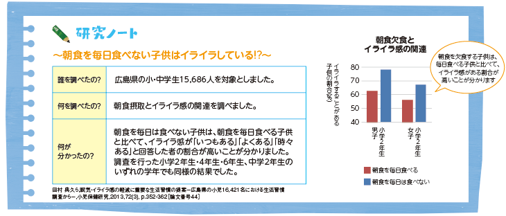 研究ノート~朝食を毎日食べない子供はイライラしている!?~(図)