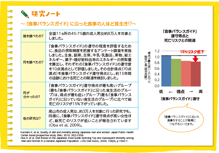 研究ノート~「食事バランスガイド」に沿った食事の人ほど長生き!?~(図)