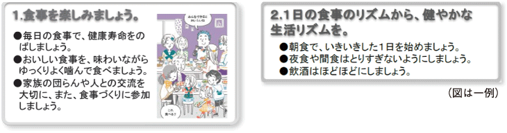 (図)食生活指針