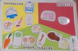 3食ボード食材分け