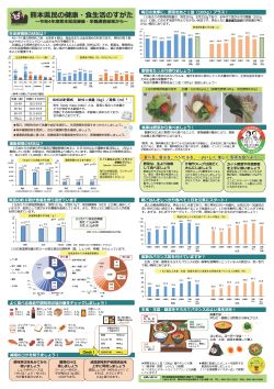 熊本県民の健康・食生活のすがた 県民の8割が食塩を摂りすぎ