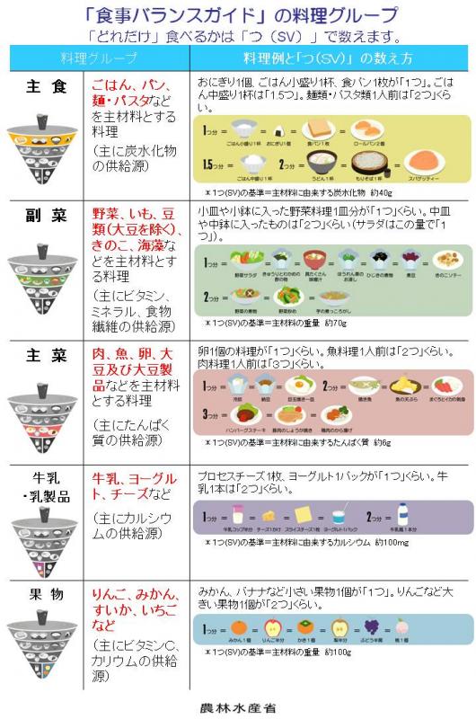 食事バランスガイドパネル2枚目