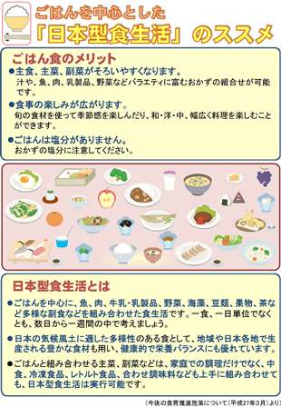 日本型食生活のポスター