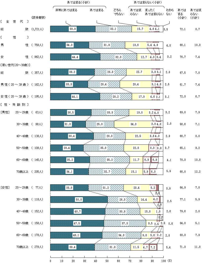図6－1－7　健康食品は医薬品とは違うので、薬と同じように使用すると病気の治癒が遅れたり症状が悪化したりすることがあるため病気の治療目的で利用しないこと
