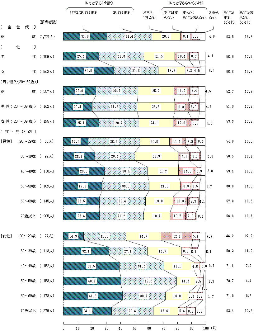 図6－1－9　健康食品を選ぶ場合は、成分名、含有量、使用上の注意、問い合わせ先、品質保証に関するマークなど表示されている内容をよく読んで自分に必要かどうか検討してから購入すること
