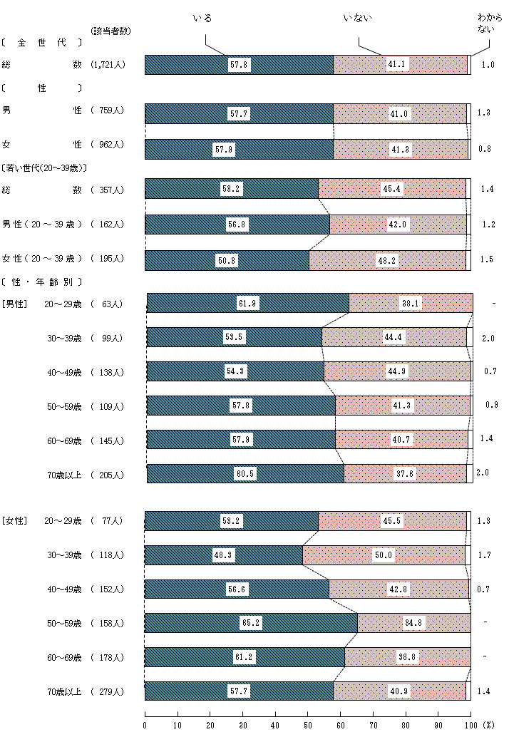 図8－1－1　農林漁業体験への参加