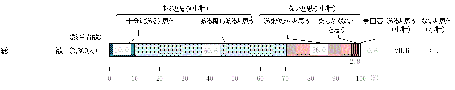 図2 － 6　食品の選択や調理についての知識