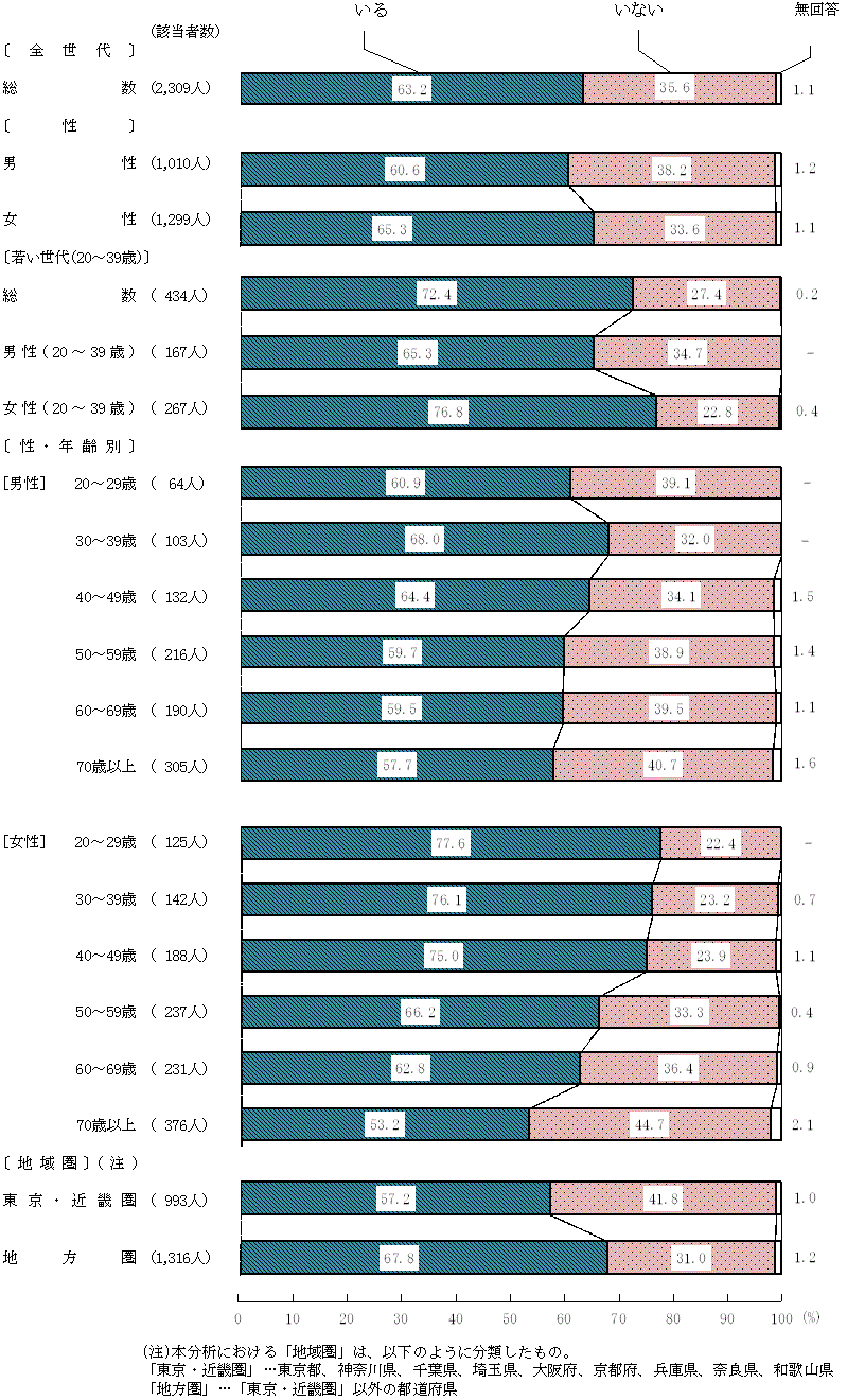 図8－1－1　農林漁業体験への参加