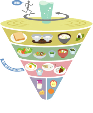食事バランスコマ