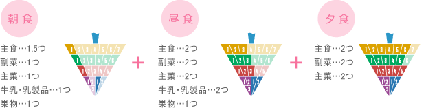 朝食＋昼食＋夕食できれいにぬられたコマ