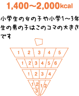 1,400~2,000kcal 小学生の女の子や小学1~3年生の男の子はこのコマの大きさです
