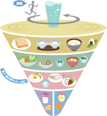 図：食事バランスゴマ