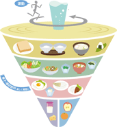 食事バランスゴマ