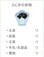 ひじきの煮物:●主食 つ ●副菜 つ ●主菜 つ ●牛乳・乳製品 つ ●果物