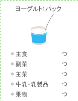 ヨーグルト1パック:●主食 つ ●副菜 つ ●主菜 つ ●牛乳・乳製品 つ ●果物
