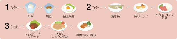 【1つ分＝冷奴＝納豆＝目玉焼き】　【2つ分＝焼き魚＝魚のフライ＝マグロとイカの刺身】　【3つ分＝ハンバーグステーキ＝豚肉のしょうが焼き＝鶏肉のから揚げ】