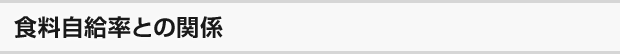 食料自給率との関係