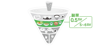 副菜:0.5SV/5~6SV